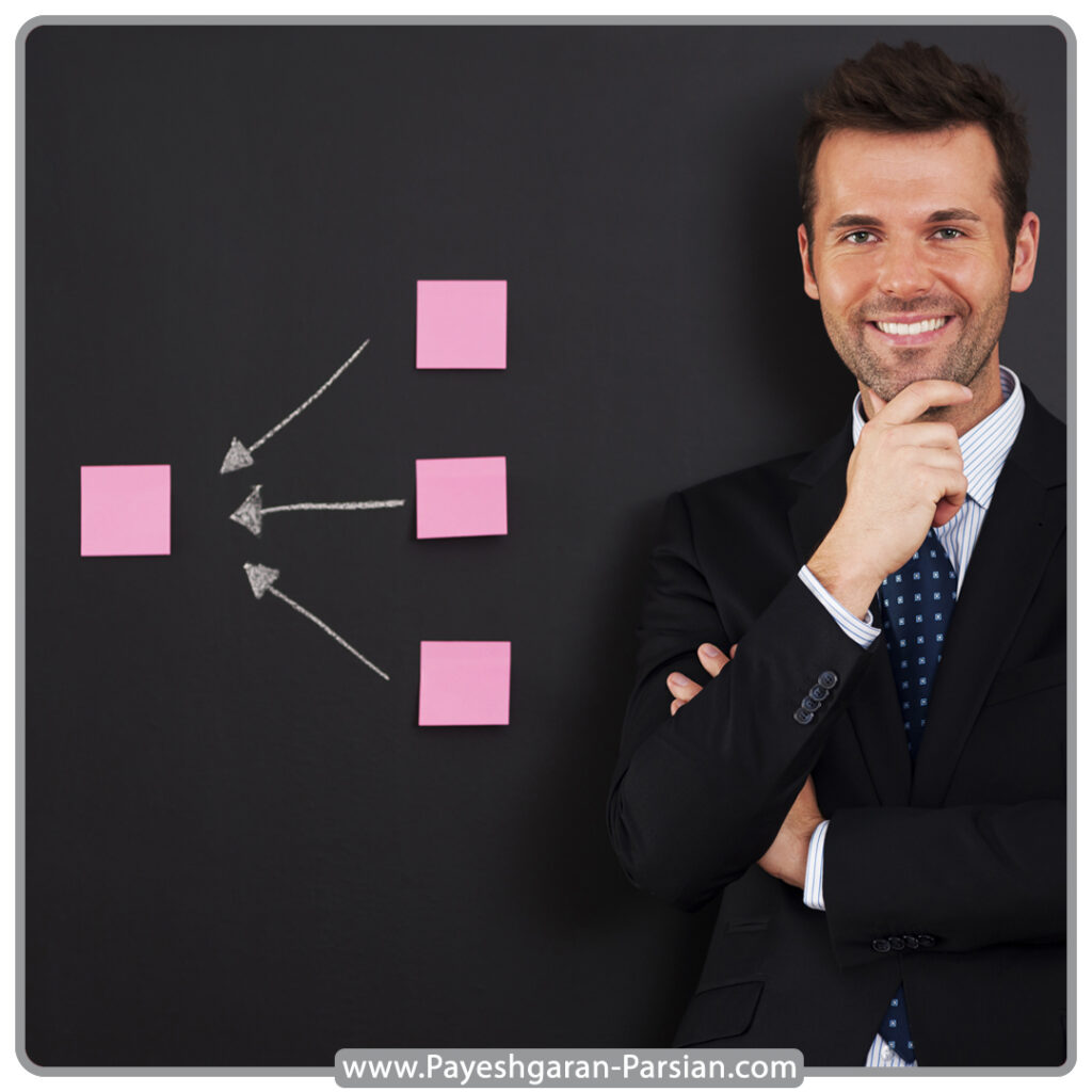 مدل بازاریابی SOSTAC