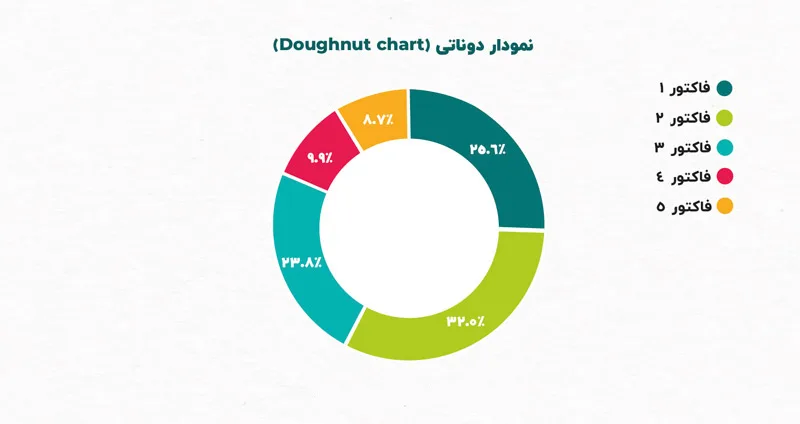 کاربرد انواع نمودارها