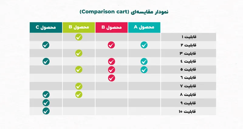 کاربرد انواع نمودارها