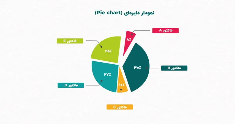 کاربرد انواع نمودارها