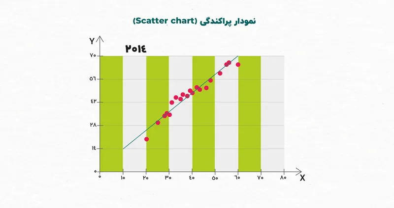 کاربرد انواع نمودارها