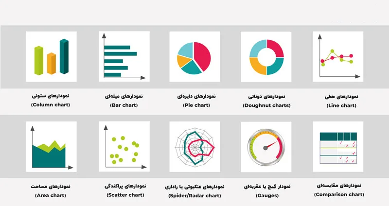 کاربرد انواع نمودارها