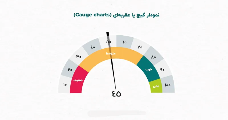 کاربرد انواع نمودارها