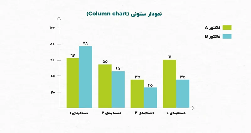 کاربرد انواع نمودارها