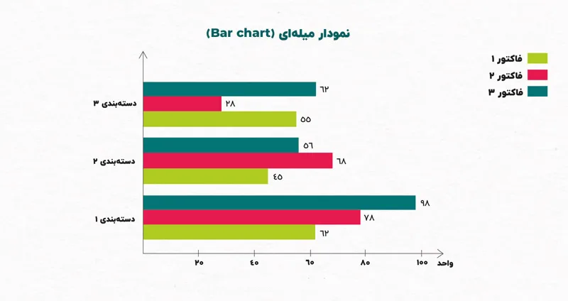 کاربرد انواع نمودارها