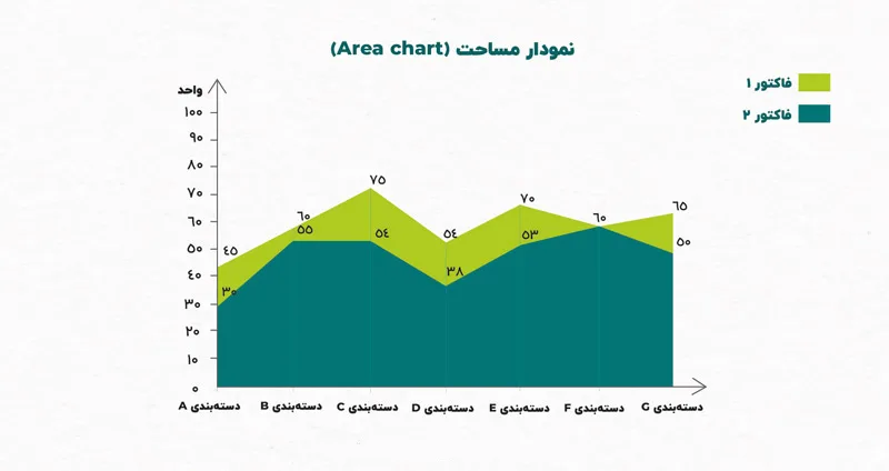 کاربرد انواع نمودارها