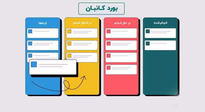 بورد کانبان چیست؟